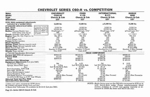 1960 Chevrolet Truck Comparisons-19.jpg